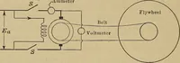 An illustration from Principles and practice of electrical engineering (1914)