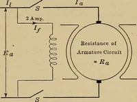 Picture 91 of 353 from Principles and practice of electrical engineering (1914), leaf 106