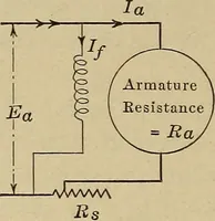 An illustration from Principles and practice of electrical engineering (1914)