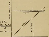 An illustration from Principles and practice of electrical engineering (1914)