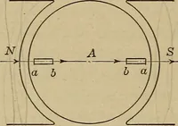 An illustration from Principles and practice of electrical engineering (1914)