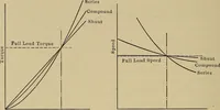 An illustration from Principles and practice of electrical engineering (1914)
