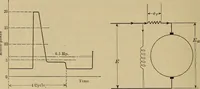 An illustration from Principles and practice of electrical engineering (1914)