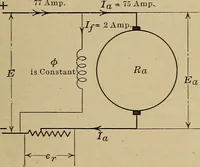 An illustration from Principles and practice of electrical engineering (1914)