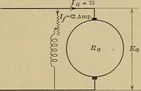 An illustration from Principles and practice of electrical engineering (1914)