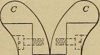 An illustration from Principles and practice of electrical engineering (1914)