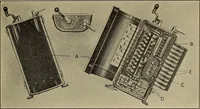 An illustration from Principles and practice of electrical engineering (1914)