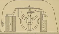 An illustration from Principles and practice of electrical engineering (1914)