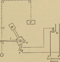 An illustration from Principles and practice of electrical engineering (1914)