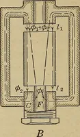 An illustration from Principles and practice of electrical engineering (1914)
