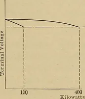 An illustration from Principles and practice of electrical engineering (1914)