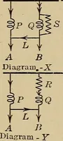 An illustration from Principles and practice of electrical engineering (1914)