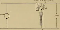 An illustration from Principles and practice of electrical engineering (1914)