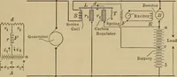 An illustration from Principles and practice of electrical engineering (1914)