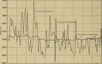 An illustration from Principles and practice of electrical engineering (1914)