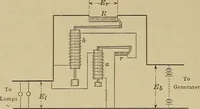 An illustration from Principles and practice of electrical engineering (1914)