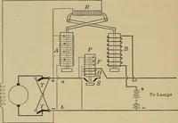 An illustration from Principles and practice of electrical engineering (1914)