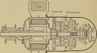An illustration from Principles and practice of electrical engineering (1914)