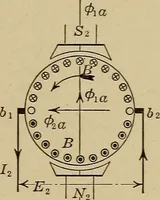 An illustration from Principles and practice of electrical engineering (1914)