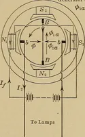 An illustration from Principles and practice of electrical engineering (1914)