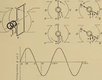 An illustration from Principles and practice of electrical engineering (1914)