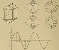 An illustration from Principles and practice of electrical engineering (1914)