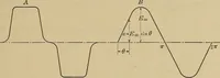 An illustration from Principles and practice of electrical engineering (1914)