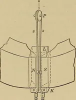 An illustration from Principles and practice of electrical engineering (1914)