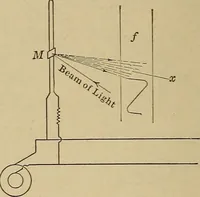 An illustration from Principles and practice of electrical engineering (1914)