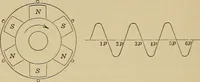 An illustration from Principles and practice of electrical engineering (1914)