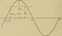 An illustration from Principles and practice of electrical engineering (1914)
