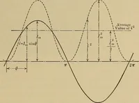 An illustration from Principles and practice of electrical engineering (1914)