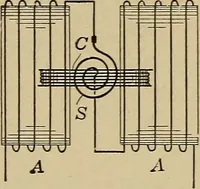 An illustration from Principles and practice of electrical engineering (1914)