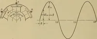 An illustration from Principles and practice of electrical engineering (1914)