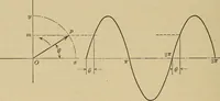 An illustration from Principles and practice of electrical engineering (1914)