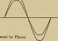An illustration from Principles and practice of electrical engineering (1914)