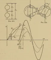 An illustration from Principles and practice of electrical engineering (1914)