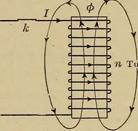 An illustration from Principles and practice of electrical engineering (1914)