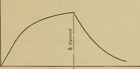 An illustration from Principles and practice of electrical engineering (1914)