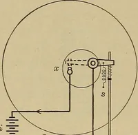 An illustration from Principles and practice of electrical engineering (1914)