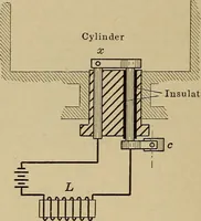 An illustration from Principles and practice of electrical engineering (1914)