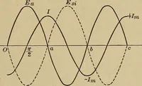 An illustration from Principles and practice of electrical engineering (1914)