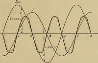 An illustration from Principles and practice of electrical engineering (1914)