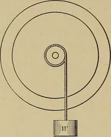 An illustration from Principles and practice of electrical engineering (1914)