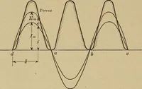 An illustration from Principles and practice of electrical engineering (1914)