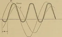 An illustration from Principles and practice of electrical engineering (1914)