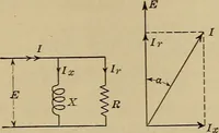 An illustration from Principles and practice of electrical engineering (1914)