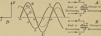 An illustration from Principles and practice of electrical engineering (1914)