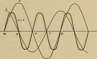 An illustration from Principles and practice of electrical engineering (1914)