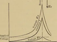 An illustration from Principles and practice of electrical engineering (1914)